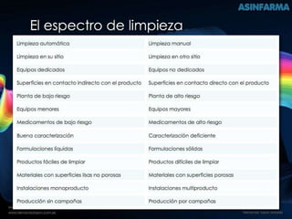 Trailer Validación de Limpiezas Curso 1