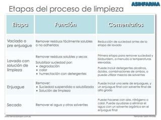 Trailer Validación de Limpiezas Curso 1