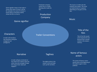 Trailer Conventions
Music
Production
Company
Genre signifier
Title of the
film
Name of famous
actors
TaglinesNarrative
Genre signifier means in the trailer it
shows what type of movie it will be
for example in as scene if it shows a
house which is haunted it clearly
shows the film is a horror.
Production company
comes first in a trailer
showing who made the
film.
The music in a trailer sets the
mood for the viewer. The music
can build tension or suspense
depending on the genre of the
film.
Title of the film would
come towards the end
because then it would
remain in the viewers
memory.
The names of famous actors
would come at the beginning of
the trailer to gain it more
publicity.
The tagline sticks in the
viewers mind and helps
sums up the narrative.
A trailer will give a brief plot to
the viewer but it doesn’t give the
entire story but enough to make
the viewer think ‘what will
happen?’.
Characters
A trailer will introduce
the characters being the
antagonist and
protagonist.
 
