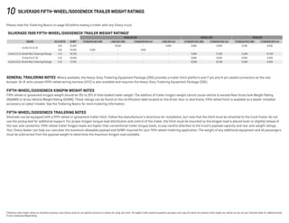 10 silverado fifth-wheel/gooseneck trailer weight ratings
1 Maximum trailer weight ratings are calculated assuming a base vehicle, except for any option(s) necessary to achieve the rating, plus driver. The weight of other optional equipment, passengers and cargo will reduce the maximum trailer weight your vehicle can tow. See your Chevrolet dealer for additional details. 
2 Gross Combination Weight Rating.
Please read the Trailering Basics on page 04 before towing a trailer with any Chevy truck.
Silverado 1500 fifth-wheel/gooseneck Trailer weight ratings1
REGULAR CAB double CAB CREW CAB
ENGINE AXLE RATIO GCWR 2
Standard Box 2WD Long Box 2WD Standard Box 4x4 LONG BOX 4x4 STANDARD BOX 2WD STANDARD BOX 4x4 Standard Box 2WD Standard Box 4x4
EcoTec3 5.3L V8
3.42 15,000 - 10,200 - 9,900 9,900 9,600 9,700 9,500
3.42 14,000 9,300 - 9,100 - - - - -
EcoTec3 5.3L V8 with Max Trailering Package 3.73 16,700 - - - - 11,500 11,200 11,300 10,700
EcoTec3 6.2L V8 3.42 15,000 - - - - 9,800 9,500 9,600 9,400
EcoTec3 6.2L V8 with Max Trailering Package 3.73 17,700 - - - - 12,000 10,700 11,000 9,600
General Trailering Notes  Where available, the Heavy-Duty Trailering Equipment Package (Z82) provides a trailer hitch platform and 7-pin and 4-pin sealed connectors at the rear
bumper. An 8-wire camper/fifth-wheel wiring harness (UY2) is also available and requires the Heavy-Duty Trailering Equipment Package (Z82).
Fifth-Wheel/Gooseneck kingpin weight Notes 
Fifth-wheel or gooseneck kingpin weight should be 15% to 25% of total loaded trailer weight. The addition of trailer kingpin weight cannot cause vehicle to exceed Rear Gross Axle Weight Rating
(RGAWR) or Gross Vehicle Weight Rating (GVWR). These ratings can be found on the certification label located on the driver door or doorframe. Fifth-wheel hitch is available as a dealer-installed
accessory on select models. See the Trailering Basics for more trailering information.
Fifth-Wheel/GOOSENECK TRAILERING Notes 
Silverado can be equipped with a fifth-wheel or gooseneck trailer hitch. Follow the manufacturer’s directions for installation, but note that the hitch must be attached to the truck frame. Do not
use the pickup bed for additional support. For proper kingpin tongue load distribution and control of the trailer, the hitch must be mounted so the kingpin load is placed (over or slightly) ahead of
the rear axle centerline. Fifth-wheel trailer kingpin loads are higher than conventional trailer tongue loads, so pay careful attention to the truck’s payload capacity and rear axle weight ratings.
Your Chevy dealer can help you calculate the maximum allowable payload and GVWR required for your fifth-wheel trailering application. The weight of any additional equipment and all passengers
must be subtracted from the payload weight to determine the maximum kingpin load available.
 