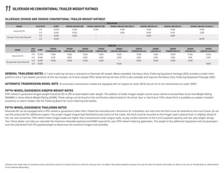11 silverado HD conventional trailer weight ratings
Silverado 2500HD and 3500HD Conventional Trailer Weight Ratings1
REGULAR CAB
ENGINE AXLE RATIO GCWR2
2500HD Long box 2WD 3500HD Long box 2WD 3500HD Long box 2WD Dually 2500HD Long box 4x4 3500HD Long box 4x4 3500HD Long box 4x4 DUALLY
Vortec 6.0L V8
4.10 20,500 13,000 13,000 14,100 13,000 13,000 13,800
3.73 16,000 10,200 – 9,600 9,900 9,700 9,300
Duramax® 6.6L Turbo-Diesel V8
3.73 24,500 13,000 – – 13,000 13,000 –
3.73 30,500 – – – – – 16,000
CREW CAB
ENGINE
AXLE
RATIO
GCWR2 2500HD
Standard Box 2WD
2500HD
Long Box 2wd
3500HD
Standard Box 2WD
3500HD
Long Box 2WD
3500HD
Long Box 2WD Dually
2500HD
Standard Box 4x4
2500HD
Long Box 4x4
3500HD
Standard Box 4x4
3500HD
Long Box 4x4
3500HD
Long Box 4x4 Dually
Vortec 6.0L V8
4.10 20,500 13,000 13,000 13,000 13,000 13,500 13,000 13,000 13,000 13,000 13,200
3.73 16,000 9,700 9,600 9,500 9,400 9,000 9,400 9,300 9,200 9,100 8,700
Duramax 6.6L Turbo-Diesel V8
3.73 24,500 13,000 13,000 13,000 13,000 – 13,000 13,000 13,000 13,000 –
3.73 30,500 – – – – 16,500 – – – – 18,000
1 Maximum trailer weight ratings are calculated assuming a base vehicle, except for any option(s) necessary to achieve the rating, plus driver. The weight of other optional equipment, passengers and cargo will reduce the maximum trailer weight your vehicle can tow. See your Chevrolet dealer for additional details. 
2 Gross Combination Weight Rating.
General Trailering Notes  A 7-wire trailering harness is standard on Silverado HD models. Where available, the Heavy-Duty Trailering Equipment Package (Z82) provides a trailer hitch
platform and a 7-pin sealed connector at the rear bumper. An 8-wire camper/fifth-wheel wiring harness (UY2) is also available and requires the Heavy-Duty Trailering Equipment Package (Z82).
Automatic Transmission Model Note  All automatic transmission models are equipped with an engine oil cooler (KC4) and an oil-to-air transmission oil cooler (KNP).
Fifth-Wheel/Gooseneck kingpin weight Notes 
Fifth-wheel or gooseneck kingpin weight should be 15% to 25% of total loaded trailer weight. The addition of trailer kingpin weight cannot cause vehicle to exceed Rear Gross Axle Weight Rating
(RGAWR) or Gross Vehicle Weight Rating (GVWR). These ratings can be found on the certification label located on the driver door or doorframe. Fifth-wheel hitch is available as a dealer-installed
accessory on select models. See the Trailering Basics for more trailering information.
Fifth-Wheel/GOOSENECK TRAILERING Notes 
Silverado HD can be equipped with a fifth-wheel or gooseneck trailer hitch. Follow the manufacturer’s directions for installation, but note that the hitch must be attached to the truck frame. Do not
use the pickup bed for additional support. For proper kingpin tongue load distribution and control of the trailer, the hitch must be mounted so the kingpin load is placed (over or slightly) ahead of
the rear axle centerline. Fifth-wheel trailer kingpin loads are higher than conventional trailer tongue loads, so pay careful attention to the truck’s payload capacity and rear axle weight ratings.
Your Chevy dealer can help you calculate the maximum allowable payload and GVWR required for your fifth-wheel trailering application. The weight of any additional equipment and all passengers
must be subtracted from the payload weight to determine the maximum kingpin load available.
 