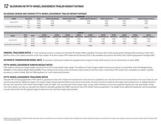12 SILVERADO HD Fifth-wheel/gooseneck TRAILER WEIGHT RATINGS
Silverado 2500HD and 3500HD Fifth-Wheel/GooseNeck Trailer Weight Ratings1
REGULAR CAB
ENGINE AXLE RATIO GCWR2
2500HD Long box 2WD 3500HD Long box 2WD 3500HD Long box 2WD Dually 2500HD Long box 4x4 3500HD Long box 4x4 3500HD Long box 4x4 DUALLY
Vortec 6.0L V8
4.10 20,500 14,700 14,500 14,200 14,400 14,200 13,800
3.73 16,000 10,200 - 9,600 9,900 9,700 9,300
Duramax 6.6L Turbo-Diesel V8
3.73 24,500 17,800 - - 17,500 17,400 -
3.73 30,500 - - - - - 23,100
CREW CAB
ENGINE
AXLE
RATIO
GCWR2 2500HD
Standard Box 2WD
2500HD
Long Box 2wd
3500HD
Standard Box 2WD
3500HD
Long Box 2WD
3500HD
Long Box 2WD Dually
2500HD
Standard Box 4x4
2500HD
Long Box 4x4
3500HD
Standard Box 4x4
3500HD
Long Box 4x4
3500HD
Long Box 4x4 Dually
Vortec 6.0L V8
4.10 20,500 14,200 14,100 14,000 13,900 13,500 13,900 13,800 13,700 13,600 13,200
3.73 16,000 9,700 9,600 9,500 9,400 9,000 9,400 9,300 9,200 9,100 8,700
Duramax 6.6L Turbo-Diesel V8
3.73 24,500 17,400 16,700 17,200 17,300 - 15,800 14,700 17,000 16,800 -
3.73 30,500 - - - - 22,800 - - - - 22,500
1 Maximum trailer weight ratings are calculated assuming a base vehicle, except for any option(s) necessary to achieve the rating, plus driver. The weight of other optional equipment, passengers and cargo will reduce the maximum trailer weight your vehicle can tow. See your Chevrolet dealer for additional details. 
2 Gross Combination Weight Rating.
General Trailering Notes  A 7-wire trailering harness is standard on Silverado HD models. Where available, the Heavy-Duty Trailering Equipment Package (Z82) provides a trailer hitch
platform and a 7-pin sealed connector at the rear bumper. An 8-wire camper/fifth-wheel wiring harness (UY2) is also available and requires the Heavy-Duty Trailering Equipment Package (Z82).
Automatic Transmission Model Note  All automatic transmission models are equipped with an engine oil cooler (KC4) and an oil-to-air transmission oil cooler (KNP).
Fifth-Wheel/GOOSENECK kingpin weight Notes 
Fifth-wheel or gooseneck kingpin weight should be 15% to 25% of total loaded trailer weight. The addition of trailer kingpin weight cannot cause vehicle to exceed Rear Gross Axle Weight Rating
(RGAWR) or Gross Vehicle Weight Rating (GVWR). These ratings can be found on the certification label located on the driver door or doorframe. Fifth-wheel hitch is available as a dealer-installed
accessory on select models. See the Trailering Basics for more trailering information.
Fifth-Wheel/GOOSENECK TRAILERING Notes 
Silverado HD can be equipped with a fifth-wheel or gooseneck trailer hitch. Follow the manufacturer’s directions for installation, but note that the hitch must be attached to the truck frame. Do not
use the pickup bed for additional support. For proper kingpin tongue load distribution and control of the trailer, the hitch must be mounted so the kingpin load is placed (over or slightly) ahead of
the rear axle centerline. Fifth-wheel trailer kingpin loads are higher than conventional trailer tongue loads, so pay careful attention to the truck’s payload capacity and rear axle weight ratings.
Your Chevy dealer can help you calculate the maximum allowable payload and GVWR required for your fifth-wheel trailering application. The weight of any additional equipment and all passengers
must be subtracted from the payload weight to determine the maximum kingpin load available.
 