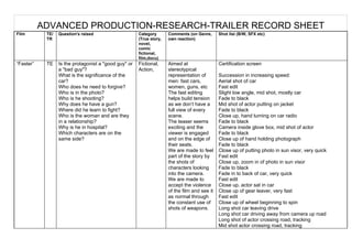 ADVANCED PRODUCTION-RESEARCH-TRAILER RECORD SHEET
Film        TE/   Question's raised                    Category       Comments (on Genre,      Shot list (B/W, SFX etc)
            TR                                         (True story,   own reaction)
                                                       novel,
                                                       comic
                                                       fictional,
                                                       film,docu)
“Faster”    TE    Is the protagonist a "good guy" or   Fictional,     Aimed at                 Certification screen
                  a "bad guy"?                         Action,        stereotypical
                  What is the significance of the                     representation of        Succession in increasing speed:
                  car?                                                men: fast cars,          Aerial shot of car
                  Who does he need to forgive?                        women, guns, etc         Fast edit
                  Who is in the photo?                                The fast editing         Slight low angle, mid shot, mostly car
                  Who is he shooting?                                 helps build tension      Fade to black
                  Why does he have a gun?                             as we don’t have a       Mid shot of actor putting on jacket
                  Where did he learn to fight?                        full view of every       Fade to black
                  Who is the woman and are they                       scene.                   Close up, hand turning on car radio
                  in a relationship?                                  The teaser seems         Fade to black
                  Why is he in hospital?                              exciting and the         Camera inside glove box, mid shot of actor
                  Which characters are on the                         viewer is engaged        Fade to black
                  same side?                                          and on the edge of       Close up of hand holding photograph
                                                                      their seats.             Fade to black
                                                                      We are made to feel      Close up of putting photo in sun visor, very quick
                                                                      part of the story by     Fast edit
                                                                      the shots of             Close up, zoom in of photo in sun visor
                                                                      characters looking       Fade to black
                                                                      into the camera.         Fade in to back of car, very quick
                                                                      We are made to           Fast edit
                                                                      accept the violence      Close up, actor sat in car
                                                                      of the film and see it   Close up of gear leaver, very fast
                                                                      as normal through        Fast edit
                                                                      the constant use of      Close up of wheel beginning to spin
                                                                      shots of weapons.        Long shot car leaving drive
                                                                                               Long shot car driving away from camera up road
                                                                                               Long shot of actor crossing road, tracking
                                                                                               Mid shot actor crossing road, tracking
 
