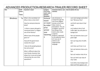 ADVANCED PRODUCTION-RESEARCH-TRAILER RECORD SHEET
Film               TE/TR      Question's raised               Category       Comments (Genre, own Shot list (B/W, SFX etc)
                   (Teaser                                    (True story,   reaction)
                   /                                          novel, comic
                   Trailer)                                   fictional,
                                                              film,docu)
       Blindness       Ta     What is the countdown to?       fictional      Lots of tension is             cut/ clack background/ white
                              Why is there a time limit?                     created through the            text “Miramax Films”
                                                              based          use of non-diagetic
                              How has everyone become         on novel       sounds as the music            cut/ bird’s eye view of city/
                              blind?                          by nobel       helps create an                roads
                                                                             atmosphere. The use
                              Is there a reason why god is    prize          of diagetic sound for          cut/ medium shot of red
                              mentioned twice? Is religion    winner         the ticking of the             traffic light/ sky and plane in
                              one of the themes?              Jose           clock to also create           background
                                                                             suspense.
                              Where have all the people
                                                              Saeameg        Audience: approved             fast cut/ extreme close up of
                              gone to?                        o              to all audiences there         green light
                                                                             isn’t any use of
                              How will the government                        violence and                   fast cut/ long shot of traffic
                              resolve this issue?                            inappropriate                  jam
                                                                             language.
                               How are the people going to                                                  cut/ close up of man in car
                              live and survive?
                                                                                                            fast cut/ extreme close up to
                              What is different about the                                                   face
                              main female character that
                                                                                                            fast cut/ medium shot of car
                              allows her to see and not get
                              infected like the rest of the                                                 fast cut/ bird’s eye view of
                              population?                                                                   city/ roads

                                                                                                            Cut/ white, blue background/
                                                                                                            black serif font appears and
 