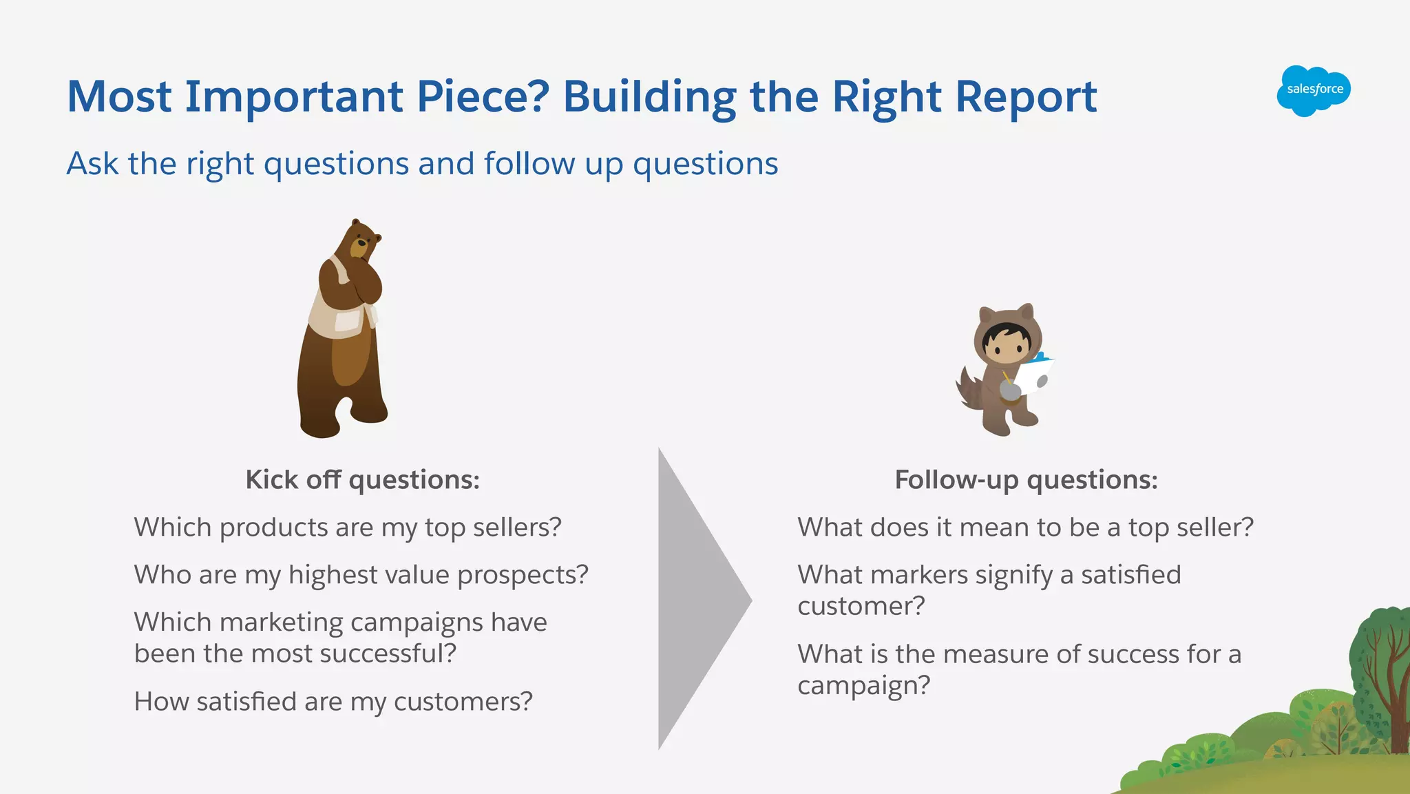 Most Important Piece? Building the Right Report
Kick oﬀ questions:
Which products are my top sellers?
Who are my highest value prospects?
Which marketing campaigns have
been the most successful?
How satisﬁed are my customers?
Follow-up questions:
What does it mean to be a top seller?
What markers signify a satisﬁed
customer?
What is the measure of success for a
campaign?
Ask the right questions and follow up questions
 