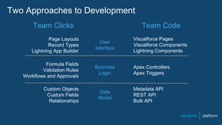 Two Approaches to Development
Visualforce Pages
Visualforce Components
Lightning Components
Apex Controllers
Apex Triggers...