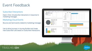 Event Feedback
Subscriber Interactions
Open, Click, Unsubscribe interactions in response to
marketing messages
Marketing Cloud Events
Bounce and Sent events related to marketing messages
Use to drive journeys in Journey Builder and create
new Subscriber Lists based on Subscriber Interactions
 