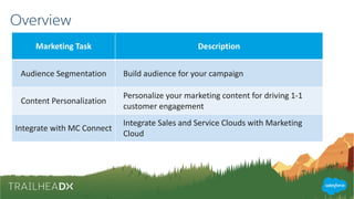 Overview
Marketing Task Description
Audience Segmentation Build audience	for	your	campaign
Content	Personalization
Personalize your	marketing	content	for	driving	1-1	
customer	engagement
Integrate	with	MC	Connect
Integrate	Sales	and	Service	Clouds	with	Marketing	
Cloud
 