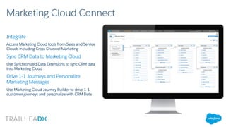 Marketing Cloud Connect
Integrate
Access Marketing Cloud tools from Sales and Service
Clouds including Cross Channel Marketing
Sync CRM Data to Marketing Cloud
Use Synchronized Data Extensions to sync CRM data
into Marketing Cloud
Drive 1-1 Journeys and Personalize
Marketing Messages
Use Marketing Cloud Journey Builder to drive 1-1
customer journeys and personalize with CRM Data
 