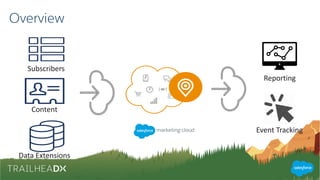 Overview
Subscribers
Content
Data	Extensions
Reporting
Event	Tracking
 