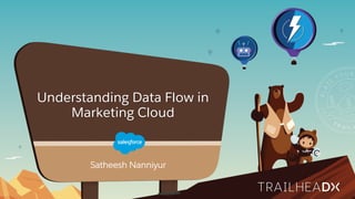 Satheesh Nanniyur
Understanding Data Flow in
Marketing Cloud
 