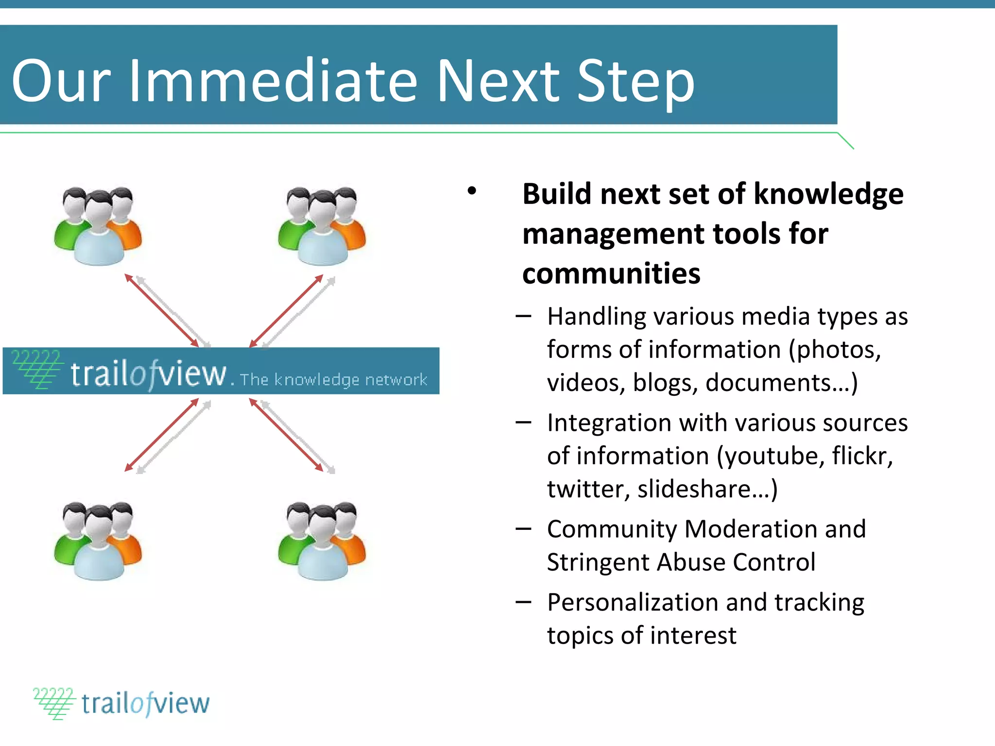 Our Immediate Next Step Build next set of knowledge management tools for communities Handling various media types as forms of information (photos, videos, blogs, documents…) Integration with various sources of information (youtube, flickr, twitter, slideshare…) Community Moderation and Stringent Abuse Control Personalization and tracking topics of interest 