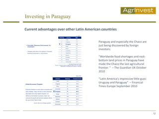 Investing in Paraguay

Current advantages over other Latin American countries


                                           Paraguay and especially the Chaco are
                                           just being discovered by foreign
                                           investors:

                                           “Worldwide food shortages and rock-
                                           bottom land prices in Paraguay have
                                           made the Chaco the last agricultural
                                           frontier. “ – The Guardian UK October
                                           2010

                                           “Latin America’s impressive little guys:
                                           Uruguay and Paraguay” – Financial
                                           Times Europe September 2010




                                                                                      12
 