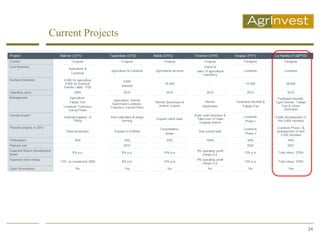 Current Projects




                   24
 