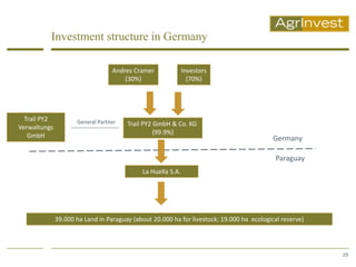 Investment structure in Germany

                                  Andres Cramer               Investors
                                      (30%)                     (70%)




  Trail PY2          General Partner
Verwaltungs                            Trail PY2 GmbH & Co. KG
   GmbH                                          (99.9%)
                                                                                           Germany

                                                                                           Paraguay
                                             La Huella S.A.




              39.000 ha Land in Paraguay (about 20.000 ha for livestock; 19.000 ha ecological reserve)




                                                                                                         25
 