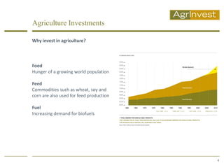 Agriculture Investments

Why invest in agriculture?




Food
Hunger of a growing world population

Feed
Commodities such as wheat, soy and
corn are also used for feed production

Fuel
Increasing demand for biofuels




                                         4
 