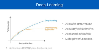 Deep Learning
1 – http://fortune.com/2016/11/22/amazon-deep-learning-mxnet
• Available data volume
• Accuracy requirements
• Accessible hardware
• More powerful models
 