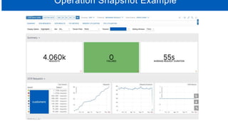 Operation Snapshot Example
 