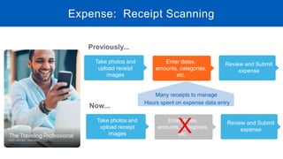 Expense: Receipt Scanning
Many receipts to manage
Hours spent on expense data entry
Previously...
Take photos and
upload receipt
images
Enter dates,
amounts, categories,
etc.
Review and Submit
expense
Take photos and
upload receipt
images
Enter dates,
amounts, categories,
etc.
Review and Submit
expense
Now...
X
 