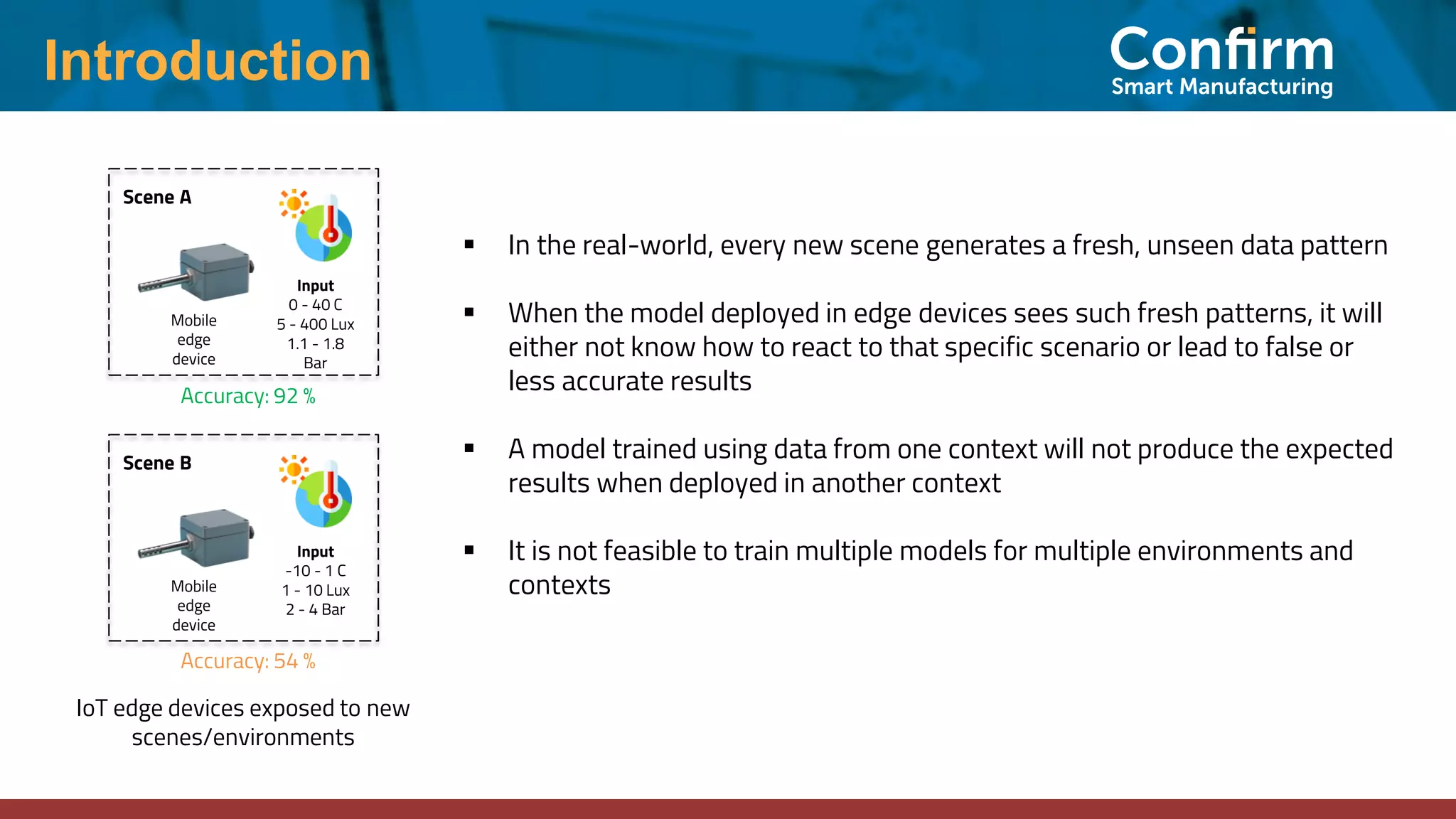 Introduction
▪ In the real-world, every new scene generates a fresh, unseen data pattern
▪ When the model deployed in edge devices sees such fresh patterns, it will
either not know how to react to that specific scenario or lead to false or
less accurate results
▪ A model trained using data from one context will not produce the expected
results when deployed in another context
▪ It is not feasible to train multiple models for multiple environments and
contexts
Accuracy: 92 %
Accuracy: 54 %
Mobile
edge
device
Scene A
Input
0 - 40 C
5 - 400 Lux
1.1 - 1.8
Bar
Mobile
edge
device
Scene B
Input
-10 - 1 C
1 - 10 Lux
2 - 4 Bar
IoT edge devices exposed to new
scenes/environments
 