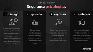aprender expressar pertencer
É seguro para os
membros da equipe
fazerem perguntas,
inovarem, arriscarem e
aprenderem com os
erros.
É seguro para os membros
da equipe se pronunciarem,
exporem problemas,
trazerem ideias e
questionarem o status-quo.
É seguro para os membros
da equipe pedirem ajuda,
engajarem em conversas
difíceis, dar e receber
feedback, engajarem com
seus colegas e iniciarem e
manterem um diálogo.
Os membros da equipe
sentem-se apoiados e
valorizados, e que ninguém
irá prejudicá-los ou rejeitá-
los deliberadamente.
Segurança psicológica.
4 ASPECTOS CRUCIAIS DA
interagir
1 2 3 4
 