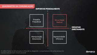 A melhor forma de comunicação é criticando ou elogiando o comportamento de outras pessoas da
maneira mais pessoal e sincera possível.
Sinceridade
Radical
Agressividade
Ofensiva
Manipulação
Desonesta
Empatia
Prejudicial
IMPORTAR PESSOALMENTE
DESAFIAR
DIRETAMENTE
+
+
-
-
QUADRANTES DA COMUNICAÇÃO
 