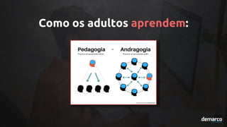 Como os adultos aprendem:
 