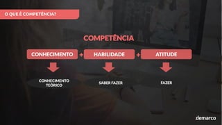 CONHECIMENTO HABILIDADE ATITUDE
COMPETÊNCIA
+ +
CONHECIMENTO
TEÓRICO
SABER FAZER FAZER
O QUE É COMPETÊNCIA?
 