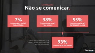 Não se comunicar.
É IMPOSSÍVEL
7%
(componente verbal)
SIGNIFICADO
38%
(componente vocal)
TOM DE VOZ
55%
(componente facial)
EXPRESSÃO FACIAL
93%
(comunicação não verbal)
Quanto mais humanizada for a
nossa comunicação, mais fácil
será o entendimento
 