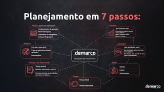 Planejamento em 7 passos:
 