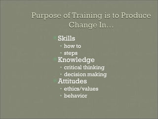 Train The Trainer Power Point Presentation | PPT