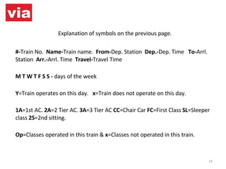 Explanation of symbols on the previous page.   #- Train No.   Name- Train name.   From- Dep. Station   Dep.- Dep. Time    To- Arrl. Station   Arr.- Arrl. Time   Travel- Travel Time  M T W T F S S -  days of the week  Y =Train operates on this day.    x =Train does not operate on this day.  1A =1st AC.  2A =2 Tier AC.  3A =3 Tier AC  CC =Chair Car  FC =First Class  SL =Sleeper class  2S =2nd sitting.  Op =Classes operated in this train &  x =Classes not operated in this train. 
