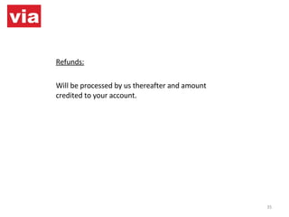 Refunds: Will be processed by us thereafter and amount credited to your account. 