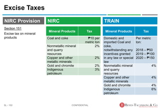 TRAIN
NIRC Provision
Excise Taxes
CONFIDENTIAL
SL - 102
NIRC
Section 151
Excise tax on mineral
products
Mineral Products Tax
Coal and coke ₱10 per
metric ton
Nonmetallic mineral
and quarry
resources
2%
Copper and other
metallic minerals
2%
Gold and chromite 2%
Indigenous
petroleum
3%
Mineral Products Tax
Domestic and
imported Coal and
coke,
notwithstanding any
incentives granted
in any law or special
law
Per metric
ton:
2018 – ₱50
2019 – ₱100
2020 – ₱150
Nonmetallic mineral
and quarry
resources
4%
Copper and other
metallic minerals
4%
Gold and chromite 4%
Indigenous
petroleum
6%
 