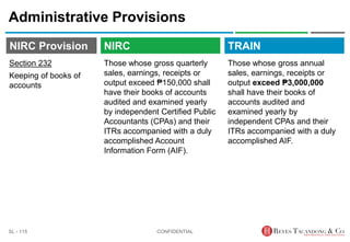 TRAIN
NIRC Provision
Those whose gross quarterly
sales, earnings, receipts or
output exceed ₱150,000 shall
have their books of accounts
audited and examined yearly
by independent Certified Public
Accountants (CPAs) and their
ITRs accompanied with a duly
accomplished Account
Information Form (AIF).
Administrative Provisions
Those whose gross annual
sales, earnings, receipts or
output exceed ₱3,000,000
shall have their books of
accounts audited and
examined yearly by
independent CPAs and their
ITRs accompanied with a duly
accomplished AIF.
CONFIDENTIAL
SL - 115
NIRC
Section 232
Keeping of books of
accounts
 