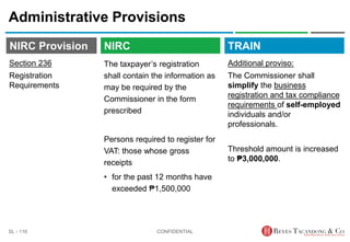 TRAIN
NIRC Provision
The taxpayer’s registration
shall contain the information as
may be required by the
Commissioner in the form
prescribed
Persons required to register for
VAT: those whose gross
receipts
• for the past 12 months have
exceeded ₱1,500,000
Administrative Provisions
Additional proviso:
The Commissioner shall
simplify the business
registration and tax compliance
requirements of self-employed
individuals and/or
professionals.
Threshold amount is increased
to ₱3,000,000.
CONFIDENTIAL
SL - 116
NIRC
Section 236
Registration
Requirements
 