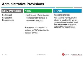 TRAIN
NIRC Provision
• for the next 12 months can
be reasonably believe to
exceed ₱1,500,000
Any person not required to
register for VAT may elect to
register for VAT.
Administrative Provisions
Additional proviso:
Any taxable individual who
elects to pay the 8% tax on
gross sales or receipts shall
not be allowed to avail of
optional VAT registration.
CONFIDENTIAL
SL - 117
NIRC
Section 236
Registration
Requirements
 