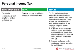 TRAIN
NIRC Provision
Taxable income is subject to
the same graduated rates.
Personal Income Tax
For Purely Self-employed
and/or Professionals whose
gross sales/receipts and other
non-operating income do not
exceed the VAT threshold of
₱3M, the tax shall be, at the
taxpayer’s option, either:
1. 8% income tax on gross
sales or gross receipts in
excess of ₱250,000 in lieu
of the graduated income tax
rates and the percentage
tax; OR
2. Income tax based on the
graduated income tax rates
for individuals.
CONFIDENTIAL
SL - 12
NIRC
Section 24
Income tax of self-
employed and/or
professionals
 