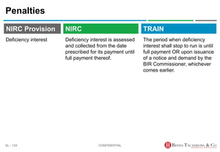 TRAIN
NIRC Provision
Deficiency interest is assessed
and collected from the date
prescribed for its payment until
full payment thereof.
Penalties
The period when deficiency
interest shall stop to run is until
full payment OR upon issuance
of a notice and demand by the
BIR Commissioner, whichever
comes earlier.
CONFIDENTIAL
SL - 124
NIRC
Deficiency interest
 