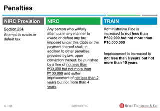 TRAIN
NIRC Provision
Any person who willfully
attempts in any manner to
evade or defeat any tax
imposed under this Code or the
payment thereof shall, in
addition to other penalties
provided by law, upon
conviction thereof, be punished
by a fine of not less than
₱30,000 but not more than
₱100,000 and suffer
imprisonment of not less than 2
years but not more than 4
years
Penalties
Administrative Fine is
increased to not less than
₱500,000 but not more than
₱10,000,000
Imprisonment is increased to
not less than 6 years but not
more than 10 years
CONFIDENTIAL
SL - 125
NIRC
Section 254
Attempt to evade or
defeat tax
 