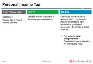TRAIN
NIRC Provision
Taxable income is subject to
the same graduated rates.
Personal Income Tax
For mixed income earners
(earning both compensation
income and income from
business or practice of
profession, their income taxes
shall be:
1. For income from
compensation –
Graduated income tax rates
for individuals, AND
CONFIDENTIAL
SL - 13
NIRC
Section 24
Income tax of mixed
income earners
 