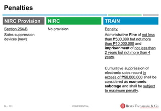 TRAIN
NIRC Provision
No provision
Penalties
Penalty:
Administrative Fine of not less
than ₱500,000 but not more
than ₱10,000,000 and
imprisonment of not less than
2 years but not more than 4
years.
Cumulative suppression of
electronic sales record in
excess of ₱50,000,000 shall be
considered as economic
sabotage and shall be subject
to maximum penalty.
CONFIDENTIAL
SL - 131
NIRC
Section 264-B
Sales suppression
devices [new]
 