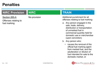 TRAIN
NIRC Provision
No provision
Penalties
Additional punishment for all
offenses relating to fuel marking:
a. Any person engaged in the
sale, trade, delivery,
distribution or transportation
of unmarked fuel in
commercial quantity held for
domestic use or merchandise
(upon conviction)
b. Any person who:
• causes the removal of the
official fuel marking agent
from marked fuel, and the
adulteration or dilution of
fuel intended for sale to the
domestic market, or
CONFIDENTIAL
SL - 132
NIRC
Section 265-A
Offenses relating to
fuel marking
 