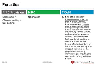 TRAIN
NIRC Provision
No provision
Penalties
d. Fine of not less than
₱5,000,000 but not more
than ₱10,000,000 AND
imprisonment of not less
than 4 years but not more
than 8 years for any person
who willfully inserts, places,
adds or attaches whatever
quantity of any unmarked
fuel, counterfeit additive or
chemical in the person,
house, effects, inventory, or
in the immediate vicinity of an
innocent individual for the
purpose of implicating,
incriminating or imputing the
commission of any violation
herein.
CONFIDENTIAL
SL - 135
NIRC
Section 265-A
Offenses relating to
fuel marking
 
