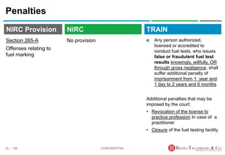 TRAIN
NIRC Provision
No provision
Penalties
e. Any person authorized,
licensed or accredited to
conduct fuel tests, who issues
false or fraudulent fuel test
results knowingly, willfully, OR
through gross negligence, shall
suffer additional penalty of
imprisonment from 1 year and
1 day to 2 years and 6 months
Additional penalties that may be
imposed by the court:
• Revocation of the license to
practice profession In case of a
practitioner
• Closure of the fuel testing facility
CONFIDENTIAL
SL - 136
NIRC
Section 265-A
Offenses relating to
fuel marking
 
