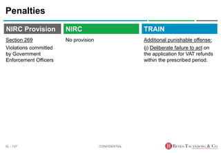 TRAIN
NIRC Provision
No provision
Penalties
Additional punishable offense:
(j) Deliberate failure to act on
the application for VAT refunds
within the prescribed period.
CONFIDENTIAL
SL - 137
NIRC
Section 269
Violations committed
by Government
Enforcement Officers
 