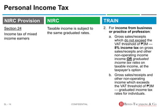 TRAIN
NIRC Provision
Taxable income is subject to
the same graduated rates.
Personal Income Tax
2. For income from business
or practice of profession:
a. Gross sales/receipts
which do not exceed the
VAT threshold of ₱3M —
8% income tax on gross
sales/receipts and other
non-operating income
income OR graduated
income tax rates on
taxable income, at the
taxpayer’s option
b. Gross sales/receipts and
other non-operating
income which exceeds
the VAT threshold of ₱3M
— graduated income tax
rates for individuals.
CONFIDENTIAL
SL - 14
NIRC
Section 24
Income tax of mixed
income earners
 