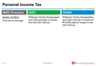 TRAIN
NIRC Provision
Philippine Charity Sweepstakes
and Lotto winnings is exempt
from the 20% final tax.
Personal Income Tax
Philippine Charity Sweepstakes
and Lotto winnings in excess of
₱10,000 shall be subject to the
20% final tax.
CONFIDENTIAL
SL - 15
NIRC
Section 24 (B)(1)
Final tax on winnings
 