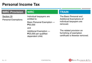 TRAIN
NIRC Provision
Individual taxpayers are
entitled to:
Basic Personal Exemption —
₱50,000
and
Additional Exemption —
₱25,000 per qualified
dependent child.
Personal Income Tax
The Basic Personal and
Additional Exemptions of
individual taxpayers are
removed.
The related provision on
furnishing of exemption
certificate is likewise removed.
CONFIDENTIAL
SL - 21
NIRC
Section 35
Personal Exemptions
 