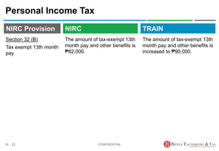 TRAIN
NIRC Provision
The amount of tax-exempt 13th
month pay and other benefits is
₱82,000.
Personal Income Tax
The amount of tax-exempt 13th
month pay and other benefits is
increased to ₱90,000.
CONFIDENTIAL
SL - 22
NIRC
Section 32 (B)
Tax exempt 13th month
pay
 